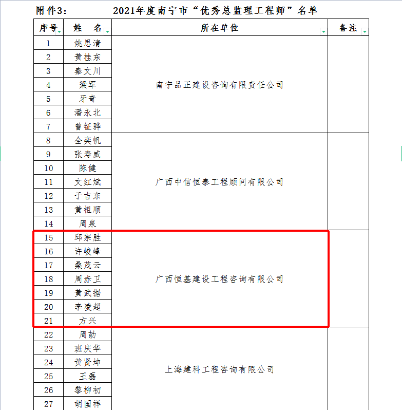 優秀總監理工程師.png