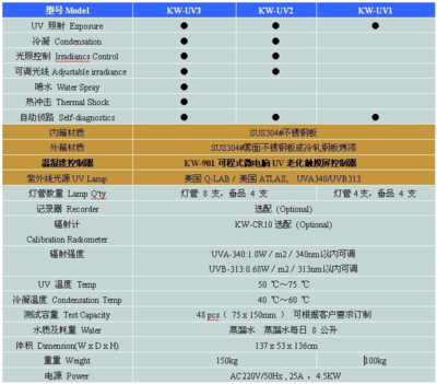 太原紫外光耐氣候老化箱 石家莊紫外線抗老化試驗箱-供求商機-東莞市科文試驗設備