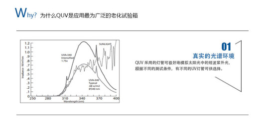 紫外線加速老化箱