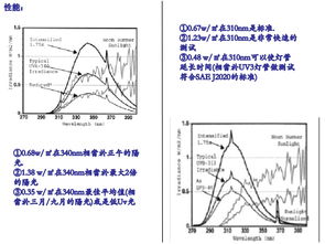 可靠性紫外光加速耐氣候老化試驗箱uv系列 ht uv1
